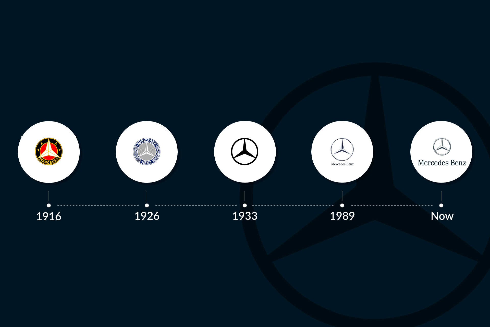 Mercedes-Benz Logo: Evolution and Significance
