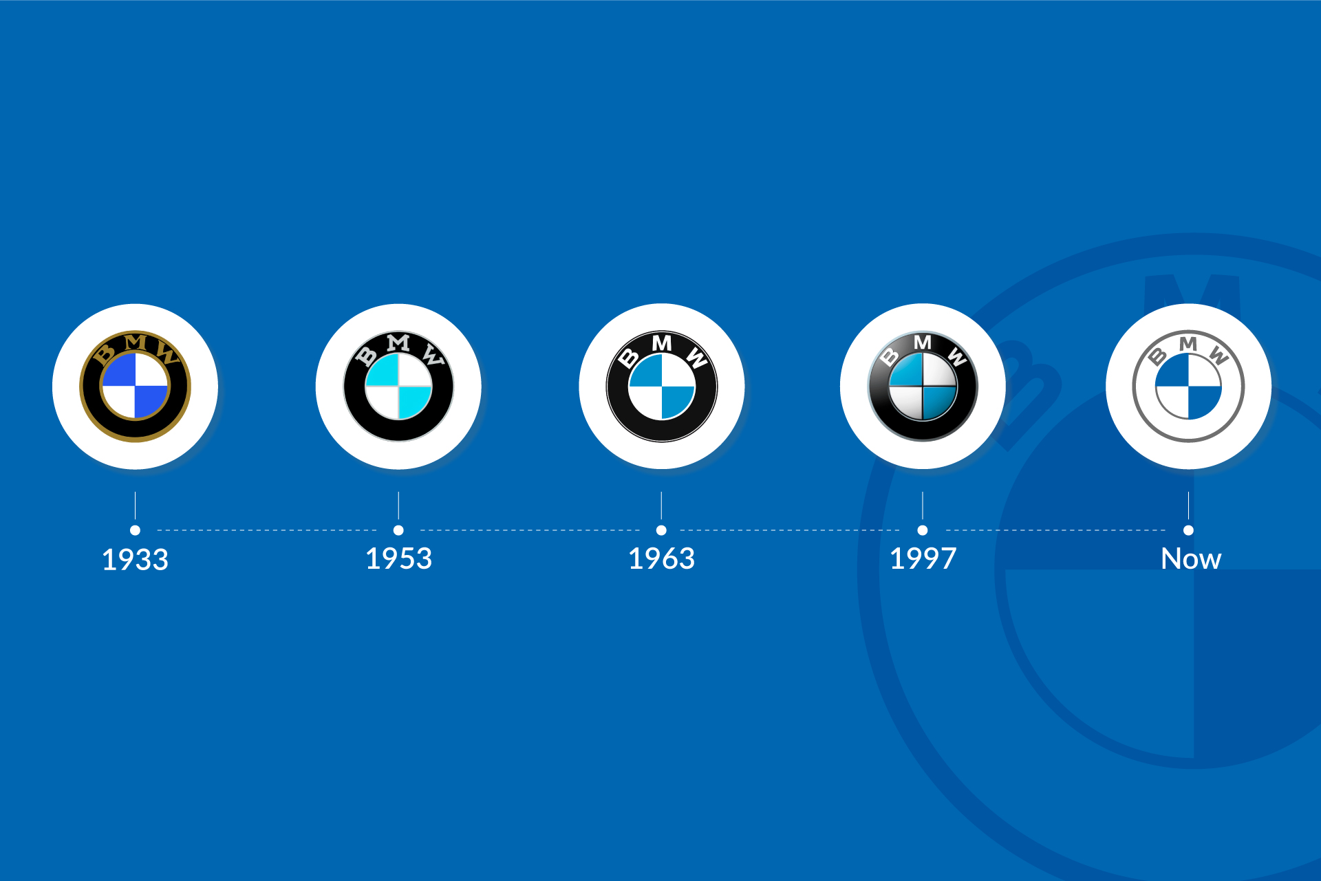 History Of Bmw Logo The BMW Badge Iconic Timeless And Steeped In
