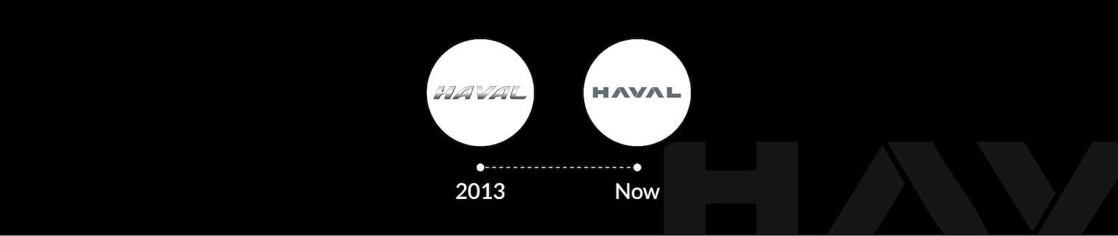 Haval